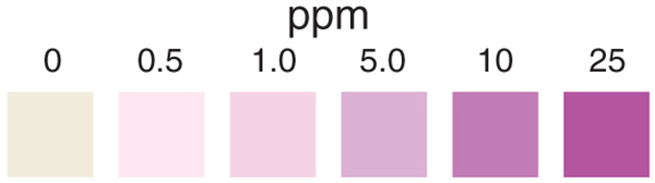 Nitrite Color Chart