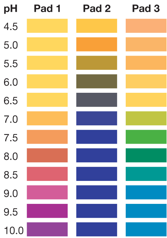 pH 4.5-10, pH 4.5-10 test strips, pH test strips, pH4510, pH 4.5-10 test strip