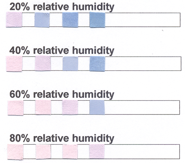 Moisture Indicator Test Strip, moisture indicator, humidity test strip, humidity, humidity test strips