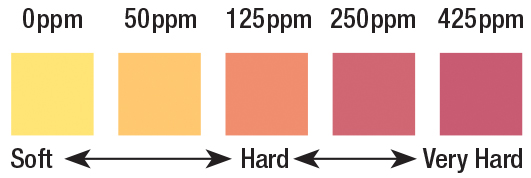 water hardness test strip, water hardness, water hardness test strips