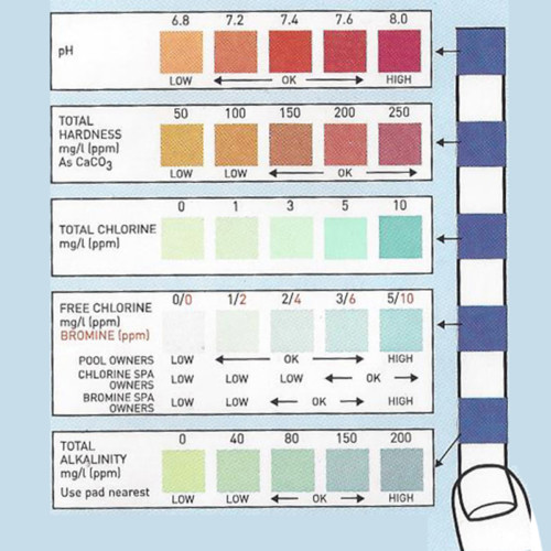 pool test strips