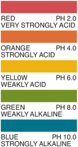 universal pH paper, universal pH paper color chart, pH test strips
