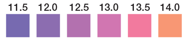 pH 11.5-14 Test Strip Color Chart, pH 11.5-14 test strip