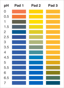 pH 0-7 Test Strips, pH test strips, 3 pad pH test strips, pH 0-7